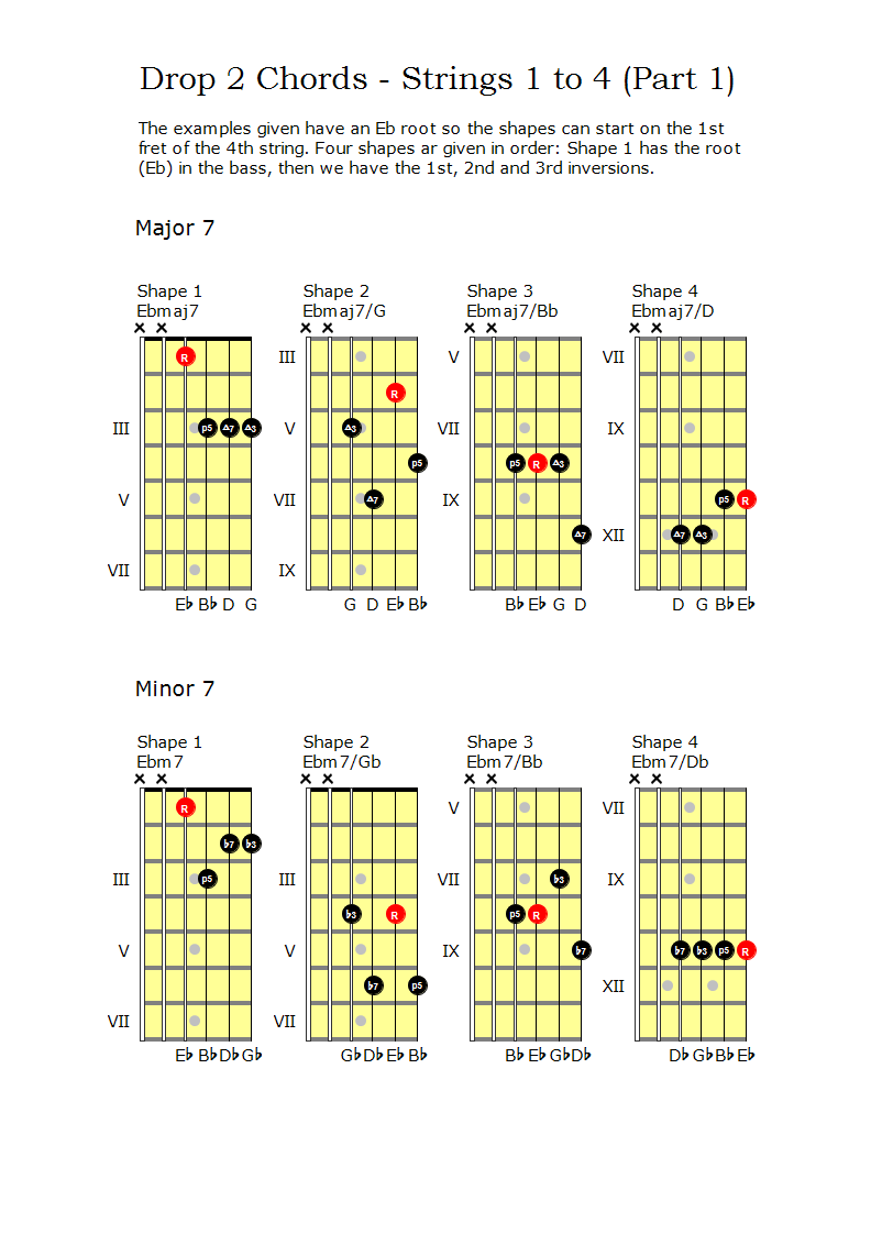 Maj7 and Min7 Drop 2 chords on strings 1 to 4
