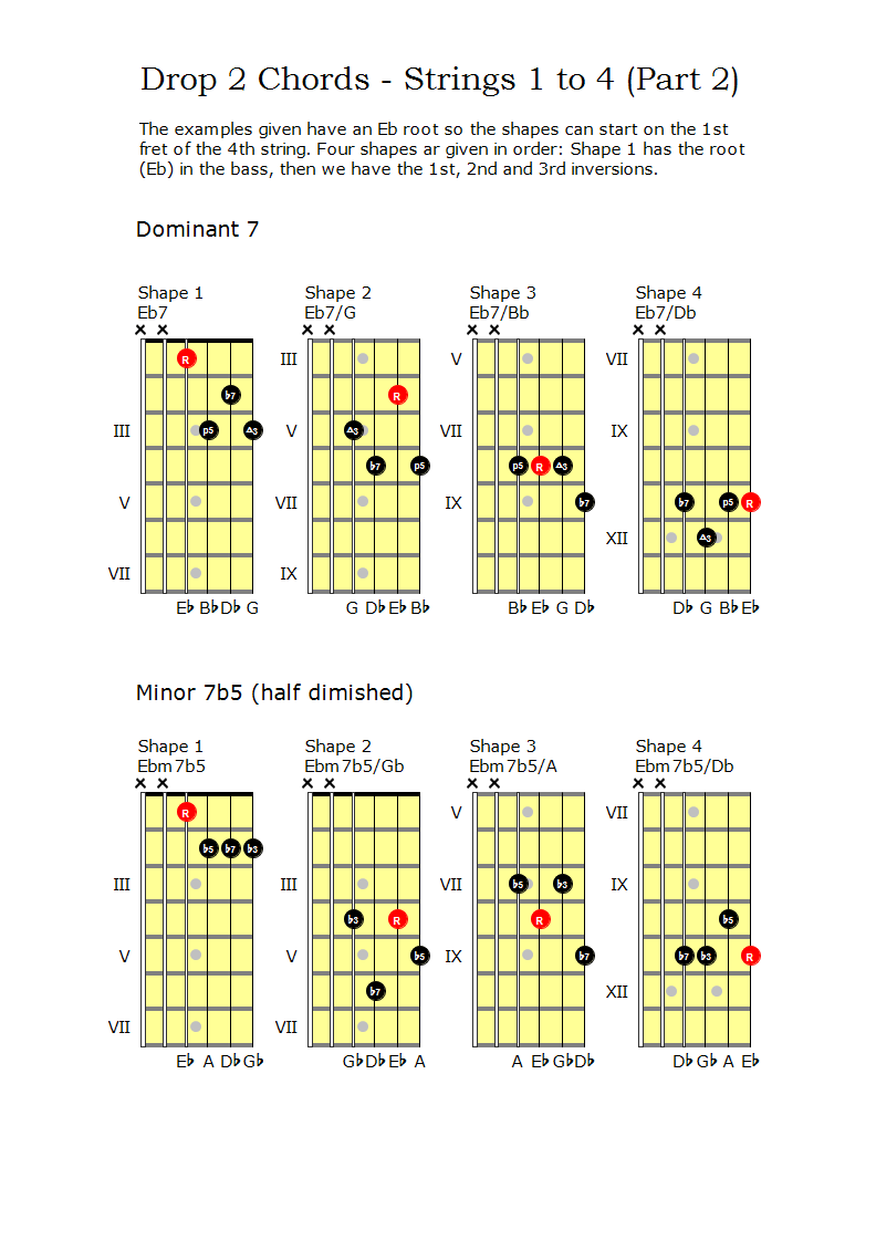 Dom7 and Min7b5 Drop 2 chords on strings 1 to 4