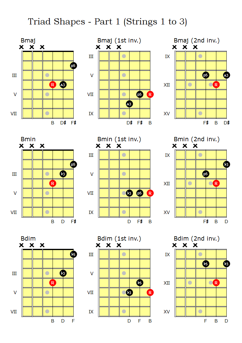 Triad Shapes - Part 1 (Strings 1 to 3)