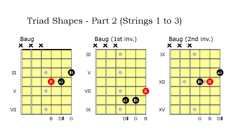 Triad Shapes - Part 2 (Strings 1 to 3)