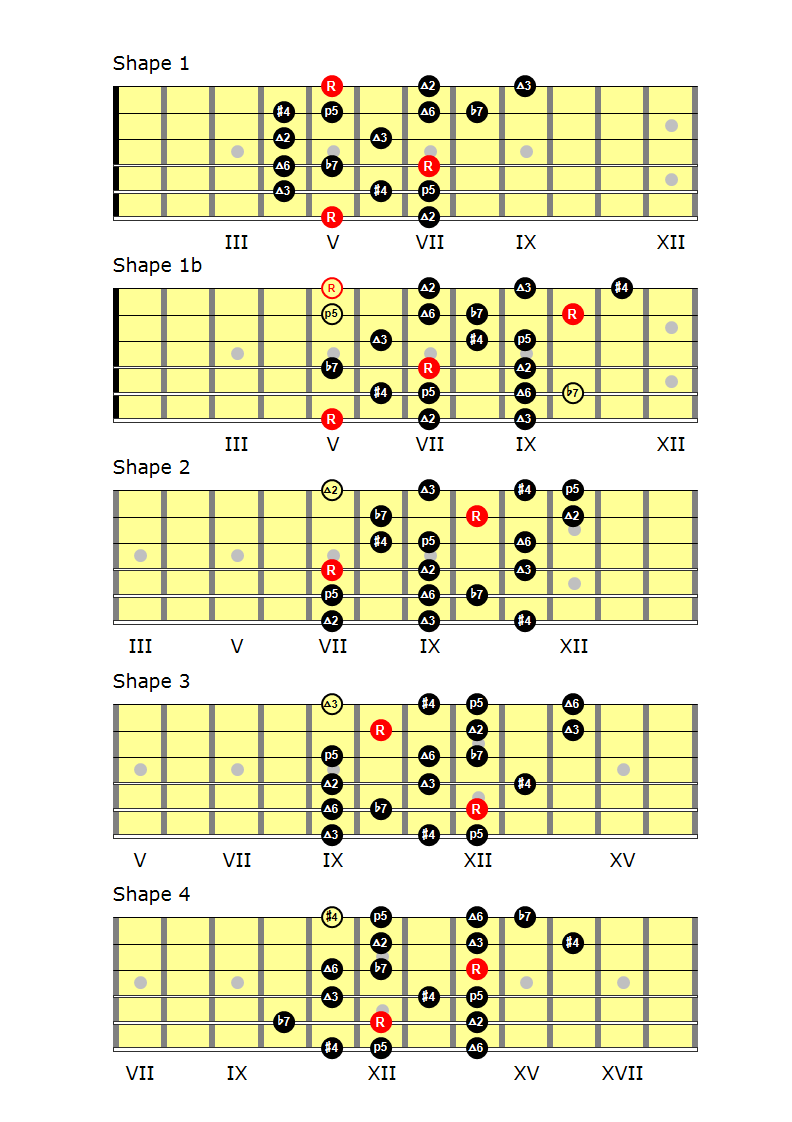 Lydian Dominant scale shapes