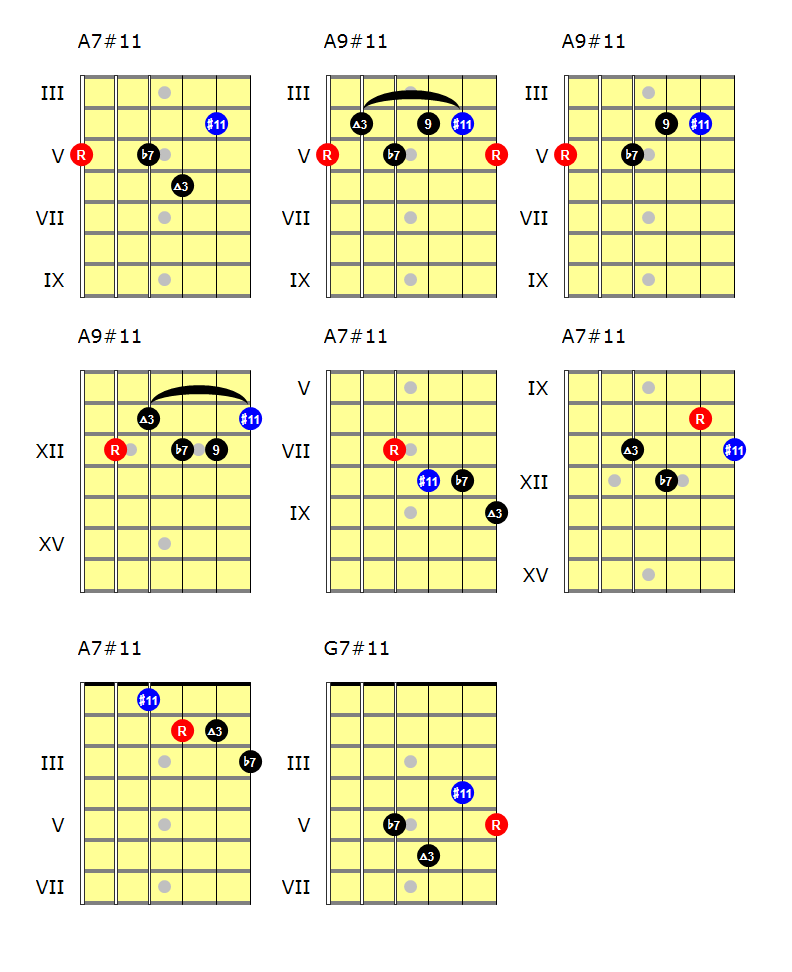 Example chords for use with the Lydian Dominant scale.