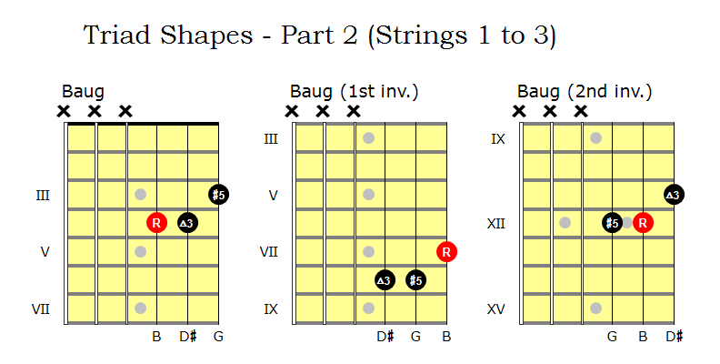 Triad Shapes - Part 2 (Strings 1 to 3)