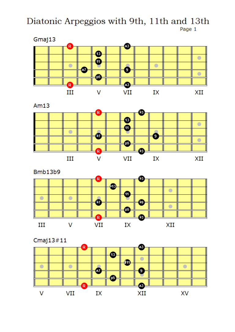 Diatonic 13th Arpeggios Andy French's Musical Explorations
