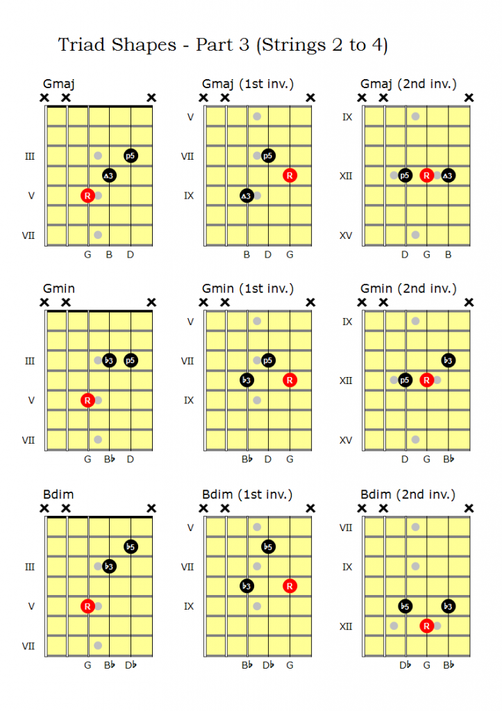 Triad chord library (Part 2) Andy French's Musical Explorations