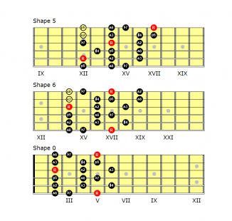Lydian Dominant scale shapes (part 2)