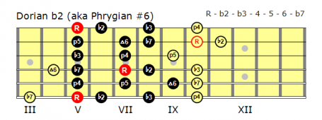 Position 1 Dorian b2 fingering