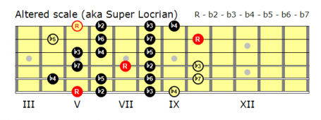 Position 1 A Altered Scale.