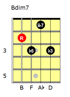 Bdim7 chord