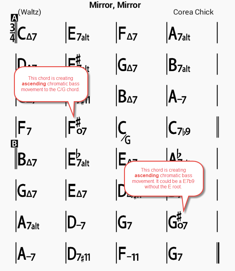 Mirror, Mirror chord chart