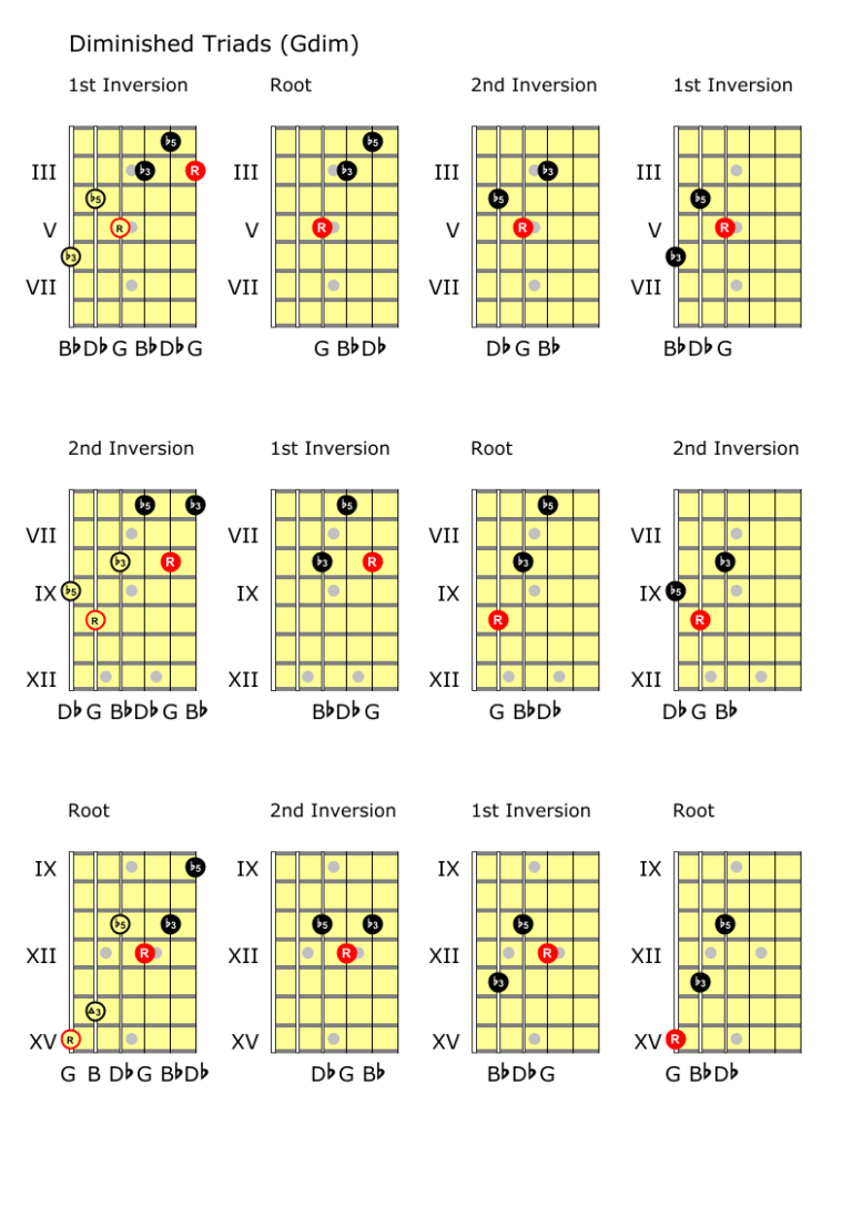 Triads across the fretboard - Andy French's Musical Explorations
