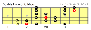 Double harmonic major fingering
