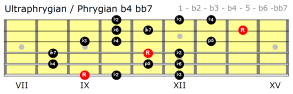 Ultraphrygian fingering.