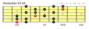 mixolydian-b2-b5